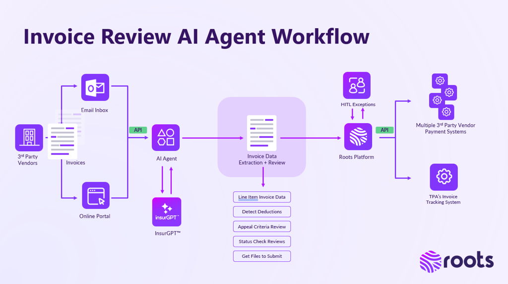Bill Review Workflow