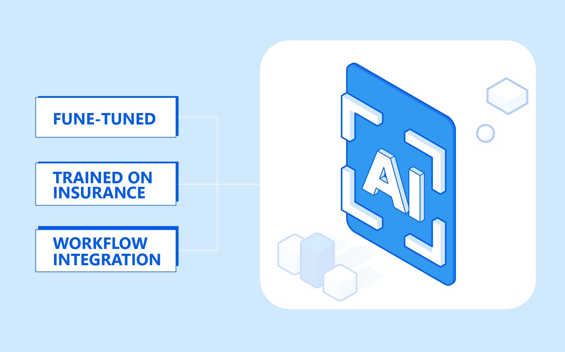 2025.08.26-blog-why-insurance-ai-outperforms-built-in-core-system-workbench-software-ai-section-2