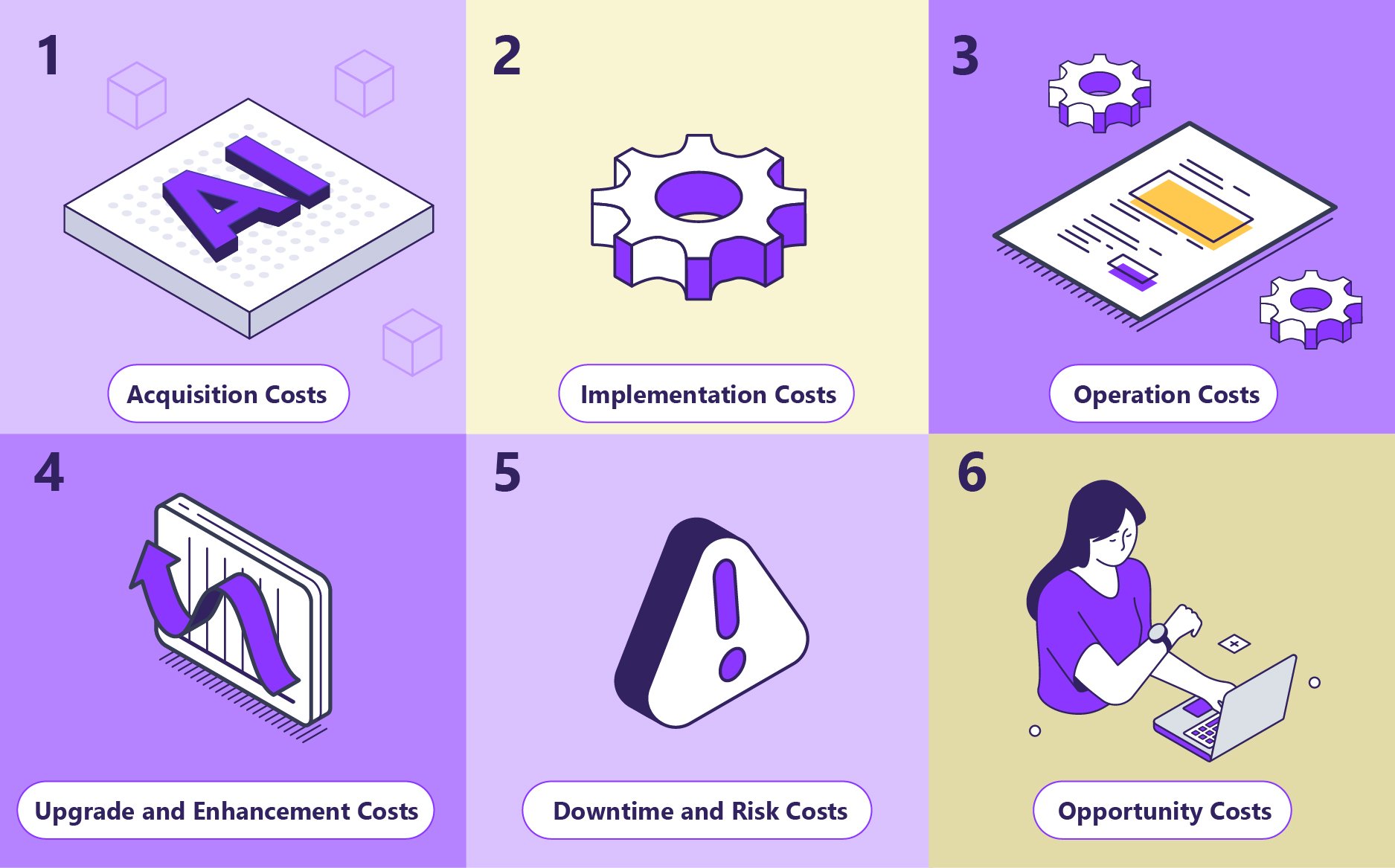 2025.09.02-blog-total-cost-ownership-smarter-framework-evaluating-ai-investments-insurance-section-1