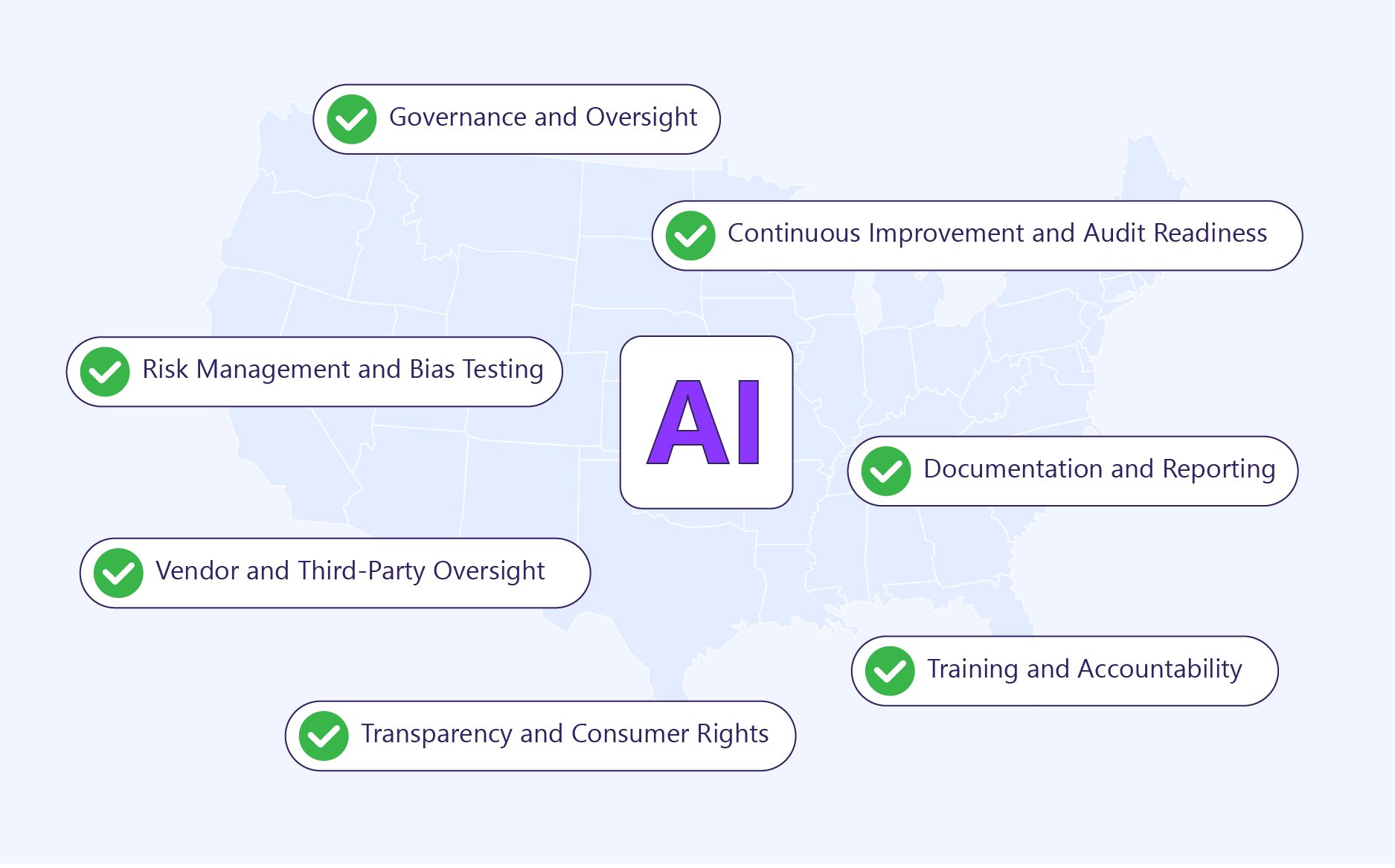 2025.09.16-blog-ai-related-regulations-in-insurance-and-how-to-comply-section-7