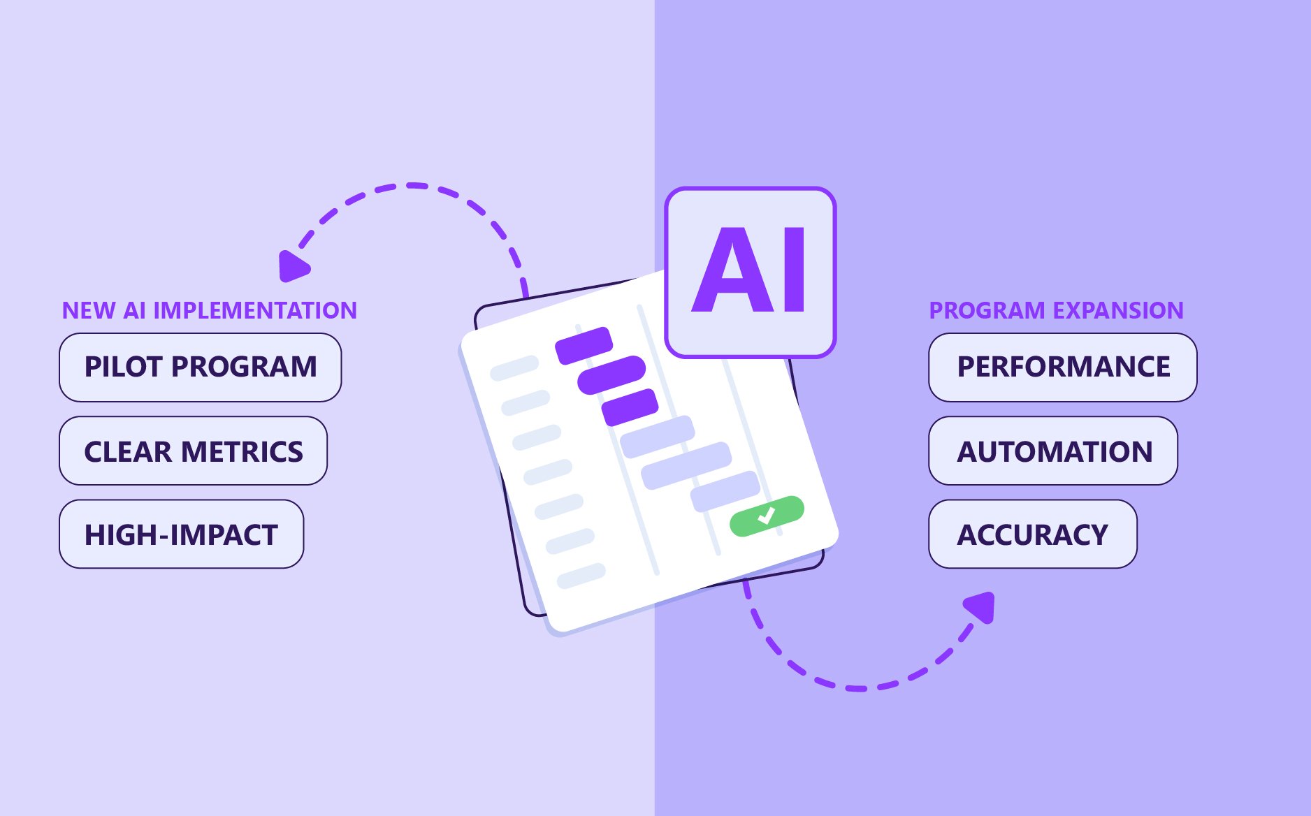 insurance AI workforce transformation career development