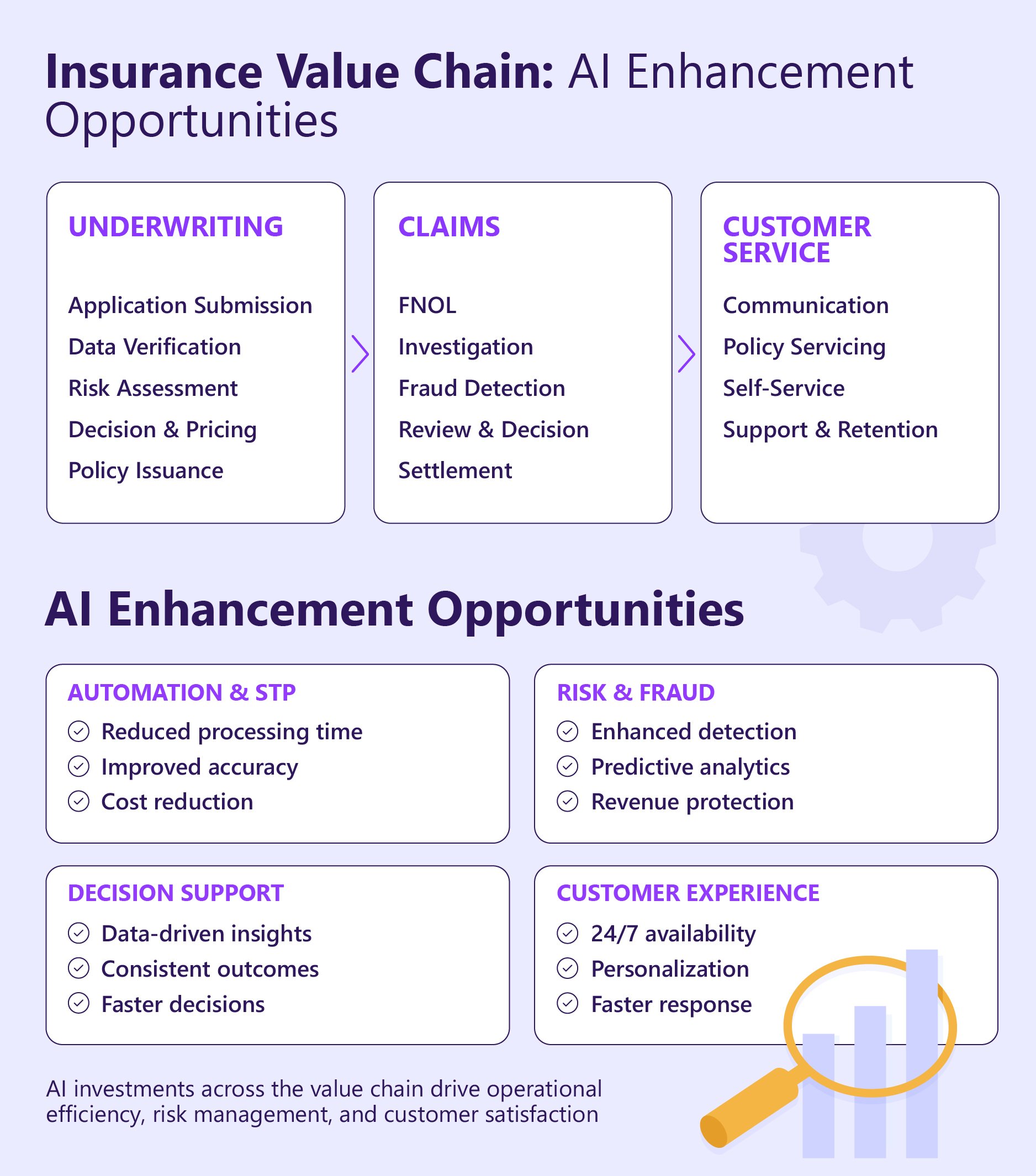 2025.09.30-blog-making-strong-case-for-investment-in-insuranceai-during-budget-season-supporting