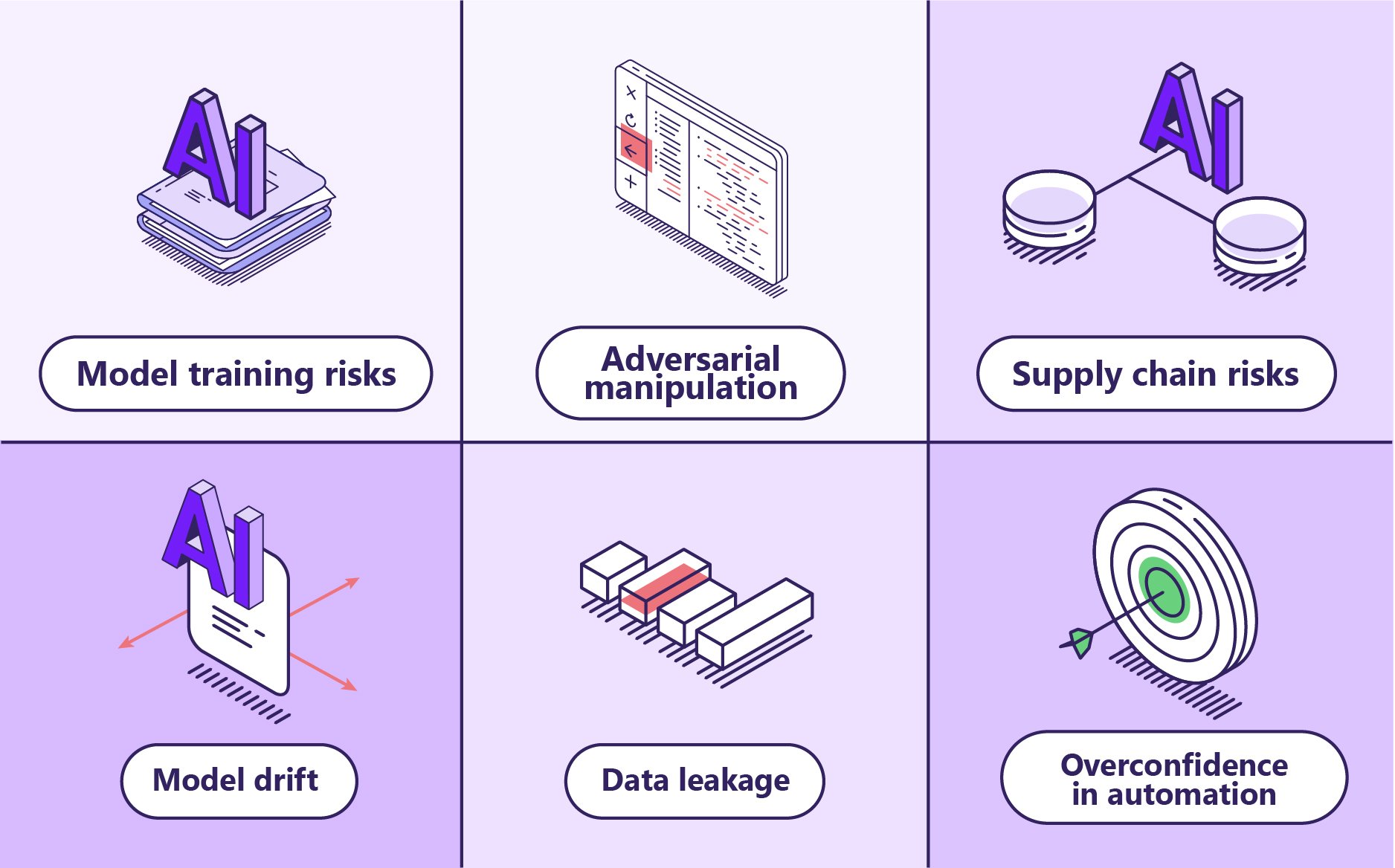 2025.10.08-blog-hidden-security-risks-deploying-ai-insurance-section-2