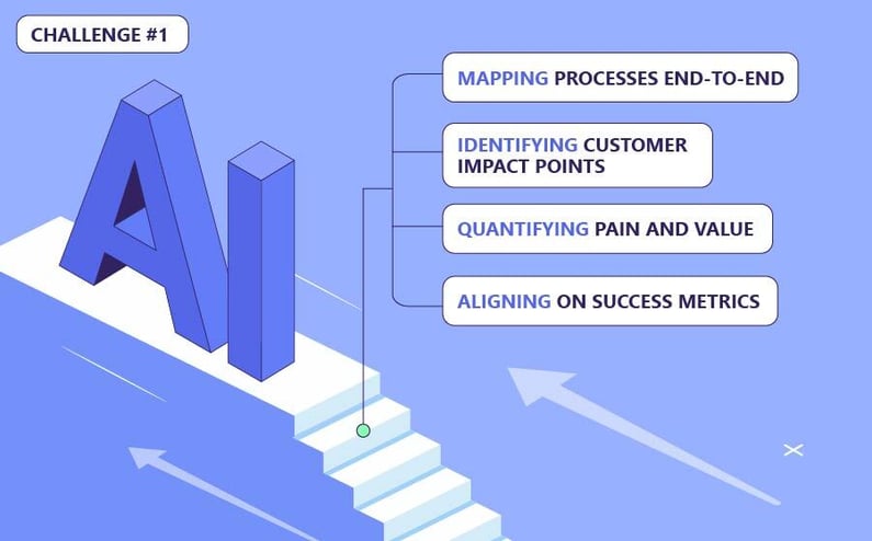 Challenge 1: Setting AI Mission and Scope Parameters