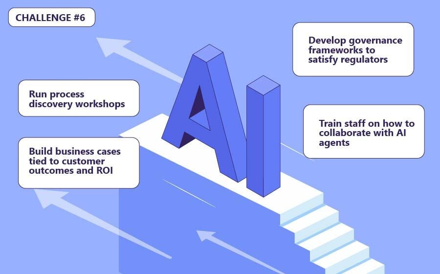 Challenge 6: Alignment with Vendors to Ensure Execution and Continuity AI 