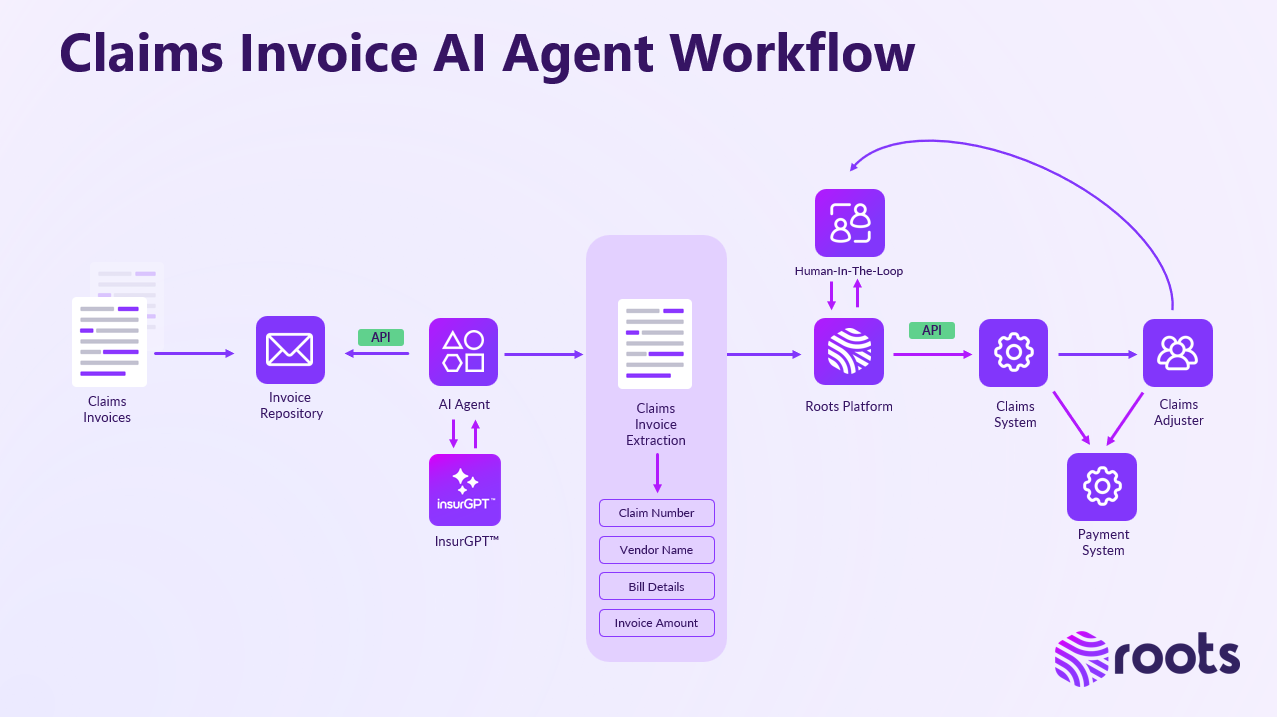 Claims Invoice Workflow