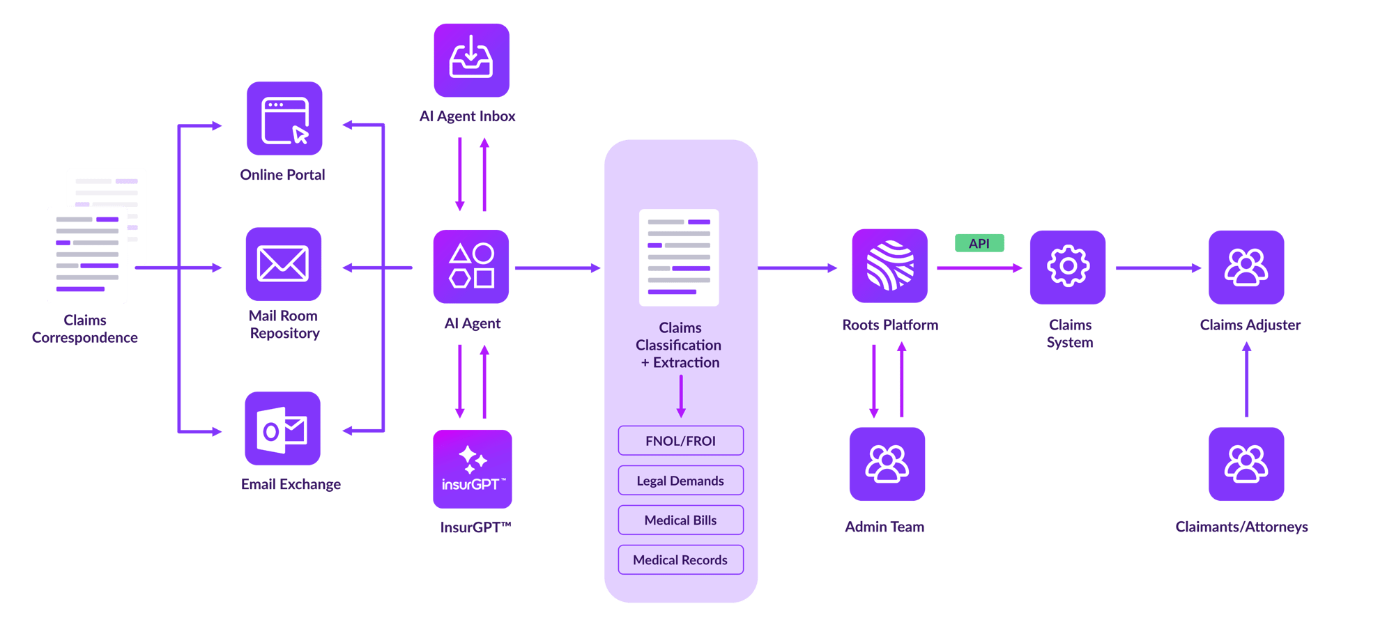 Claims indexing-min Claims indexing-min