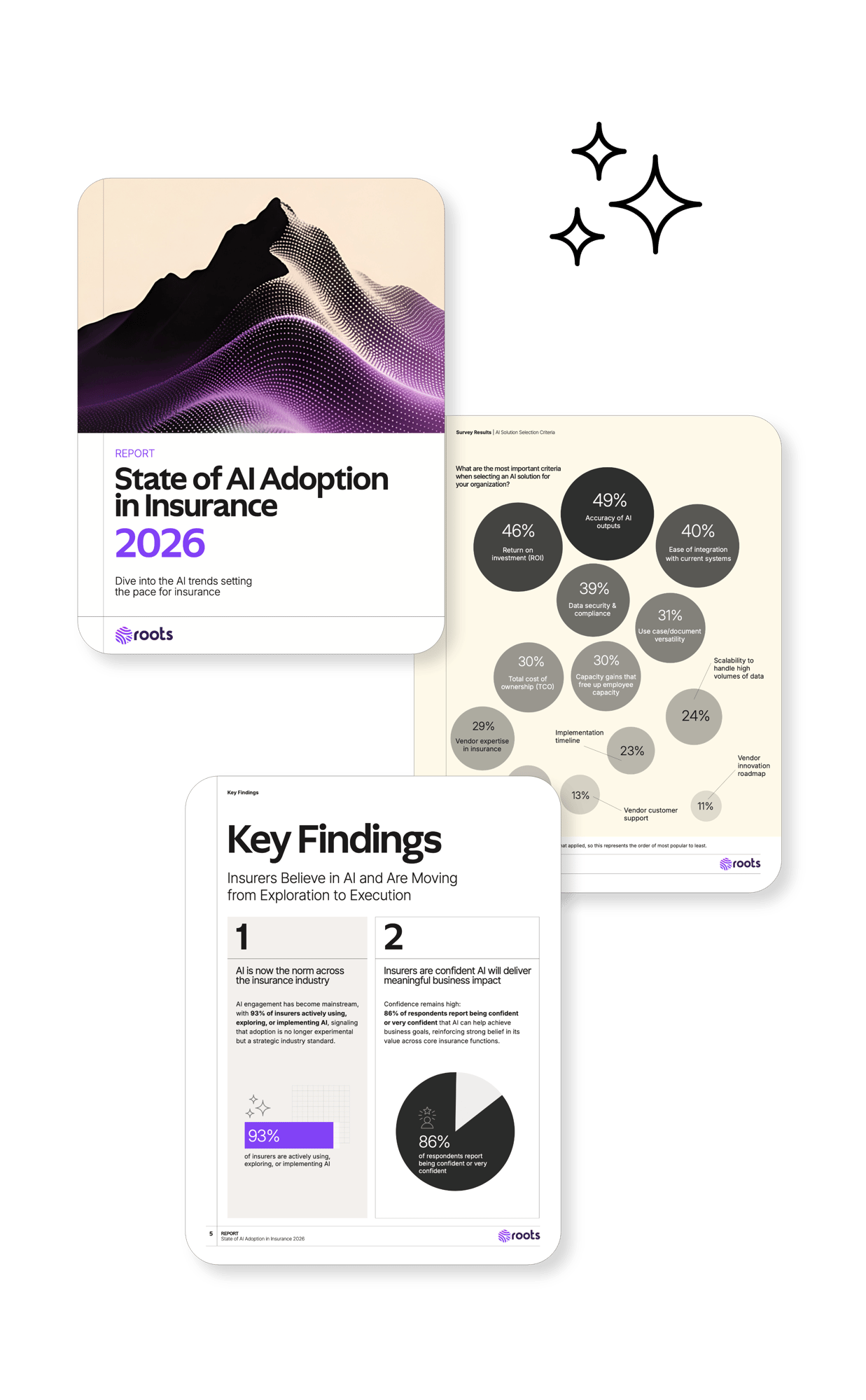 State of AI Adoption in Insurance 2026