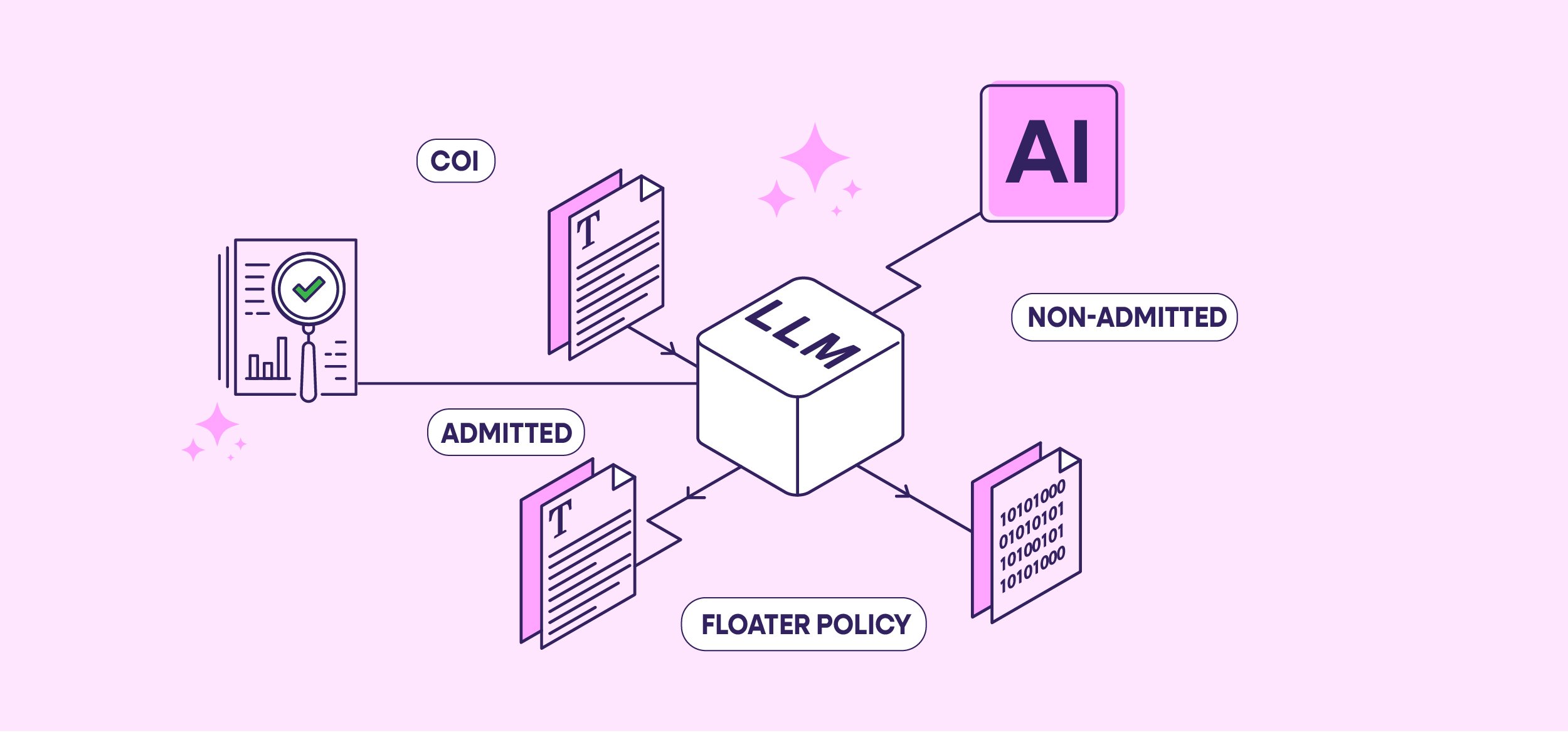 Fine-Tuning Large Language Models Insurance AI