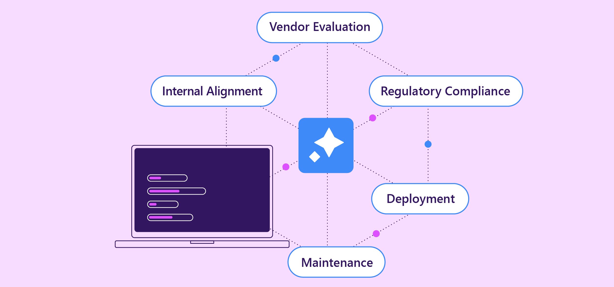 AI Governance: What CIOs Need to Know Before Deployment