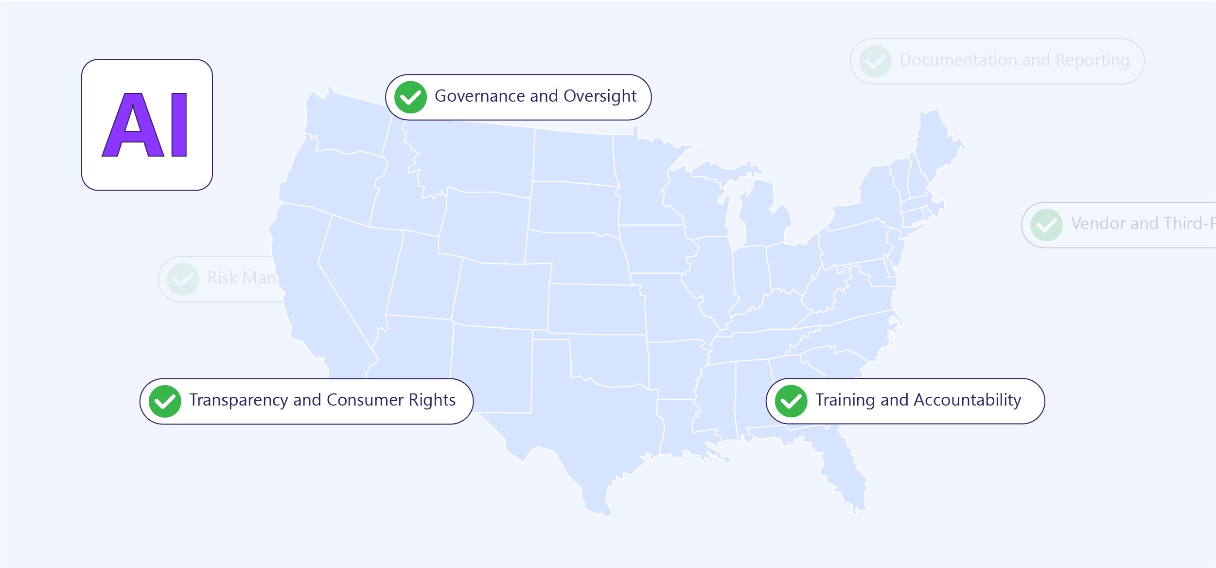 AI-Related Regulations in Insurance and How to Comply