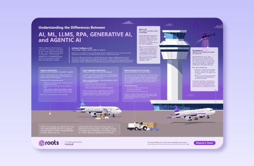 Understanding the Differences Between AI, ML, LLMs, RPA, Generative AI, and Agentic AI Understanding the Differences Between AI, ML, LLMs, RPA, Generative AI, and Agentic AI